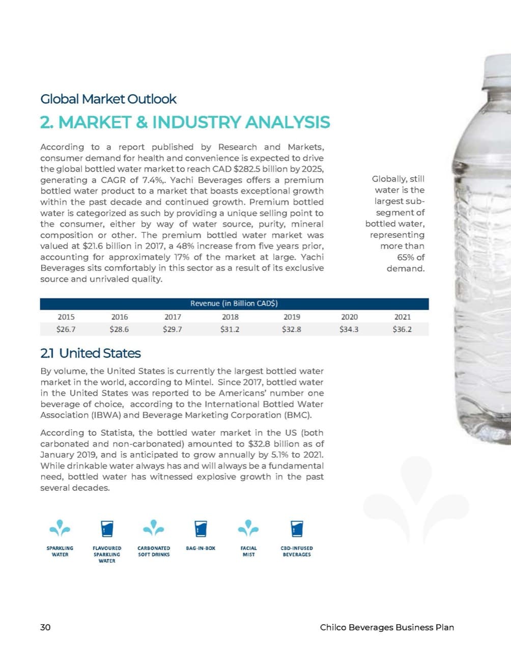 Water Bottling business plan sample page 1